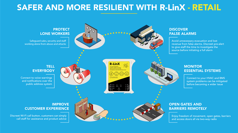 R-LinX-Vertical-Explainer-Education.png