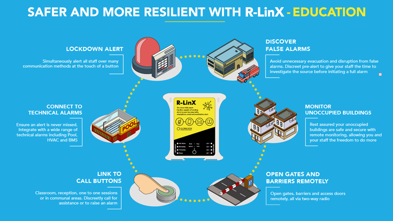 R-LinX-Vertical-Explainer-Education.png